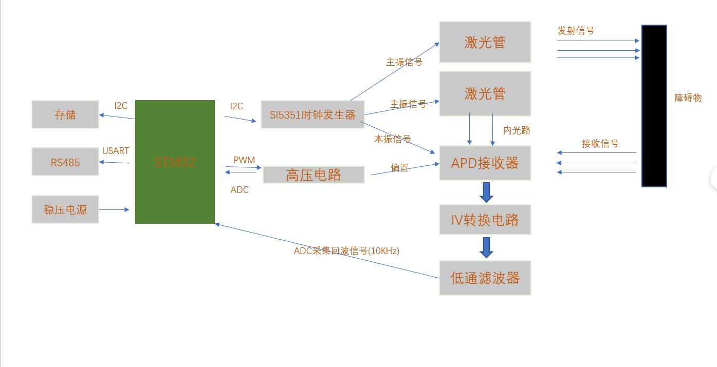 野火论坛202211071119345710..jpg