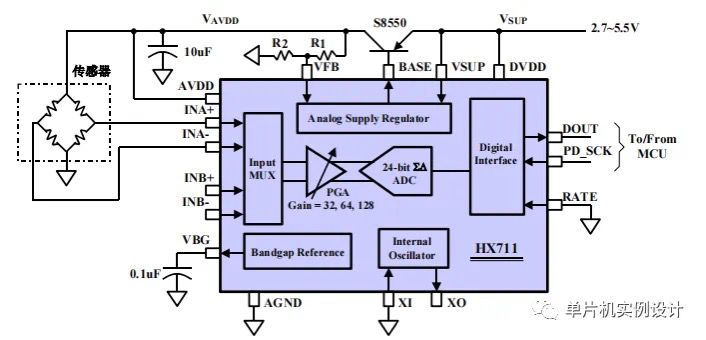 高精度ADC芯片HX711.jpg