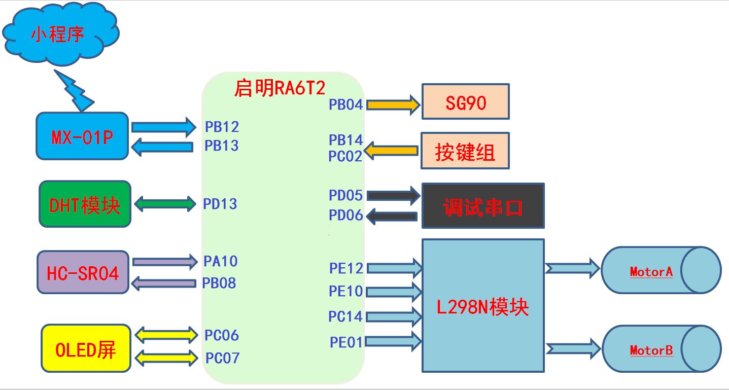 系统框架.png